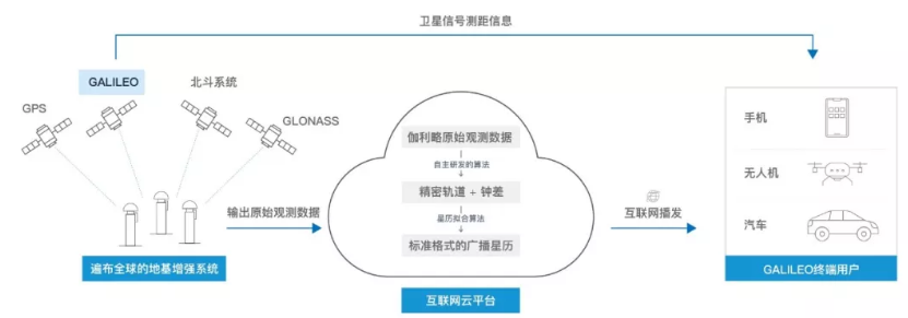 伽利略停擺之時，千尋位置如何實現(xiàn)它的“復(fù)活”？